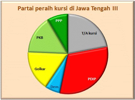 Jateng III